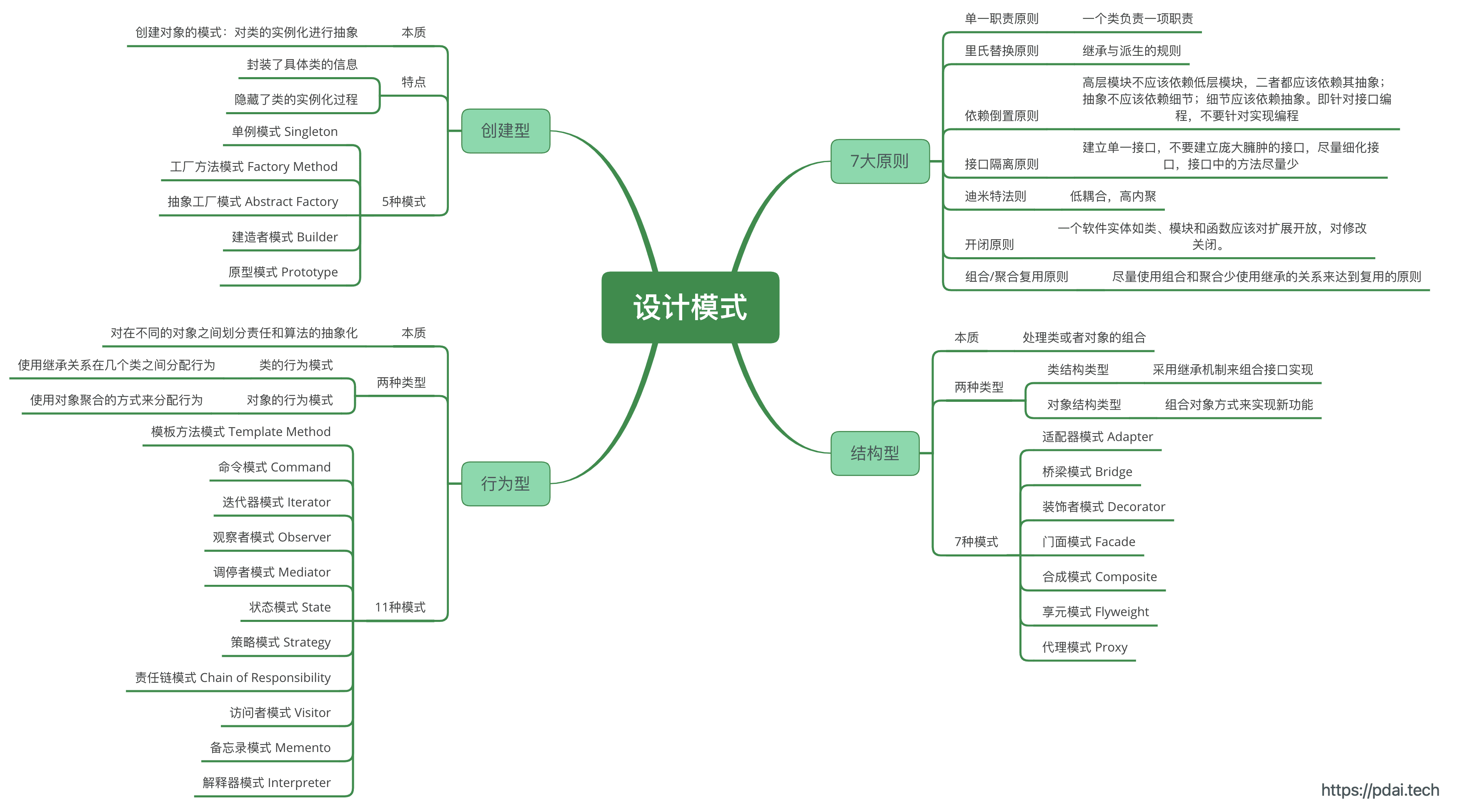 design-pattern.png