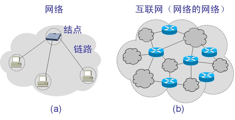 dev-network-basic-1.jpg
