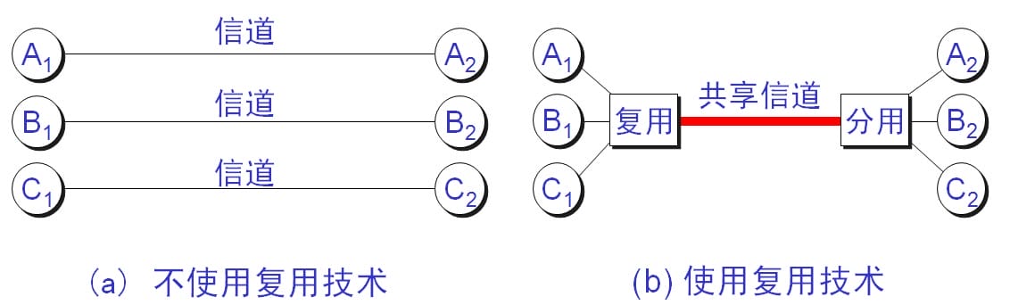 dev-network-basic-13.jpg