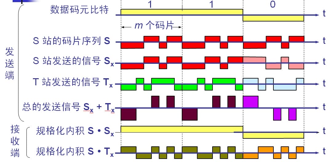 dev-network-basic-18.jpg