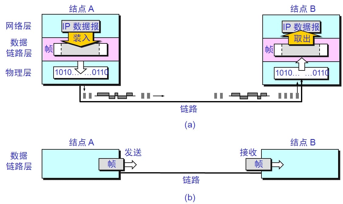 dev-network-basic-20.jpg