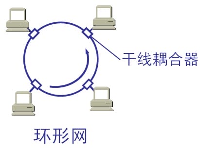 dev-network-basic-27.jpg