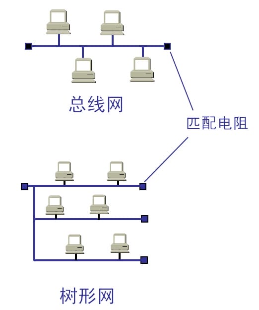 dev-network-basic-28.jpg