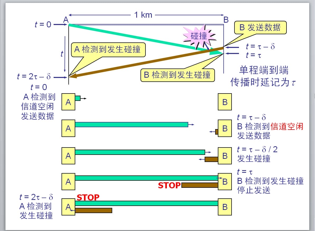 dev-network-basic-31.jpg