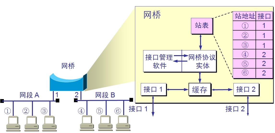 dev-network-basic-36.jpg