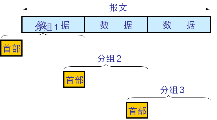 dev-network-basic-4.jpg