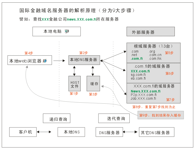 dev-network-dns-12.png