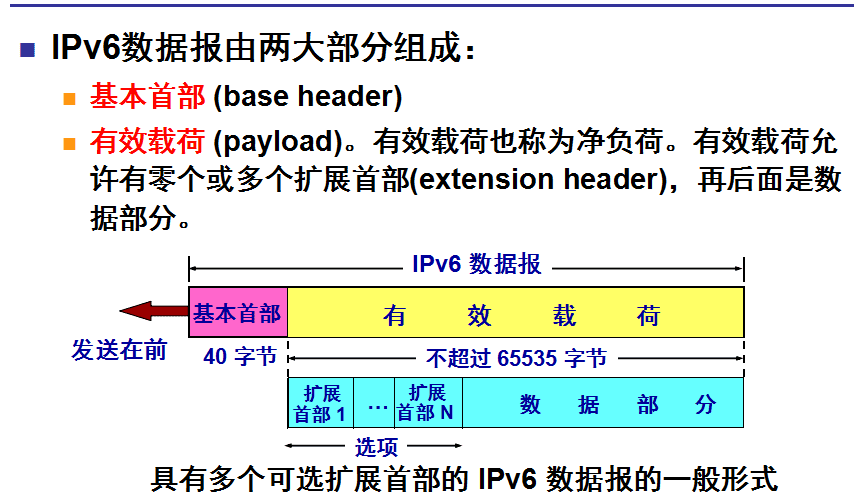 dev-network-ip-11.png