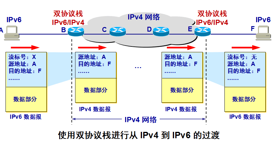dev-network-ip-12.png