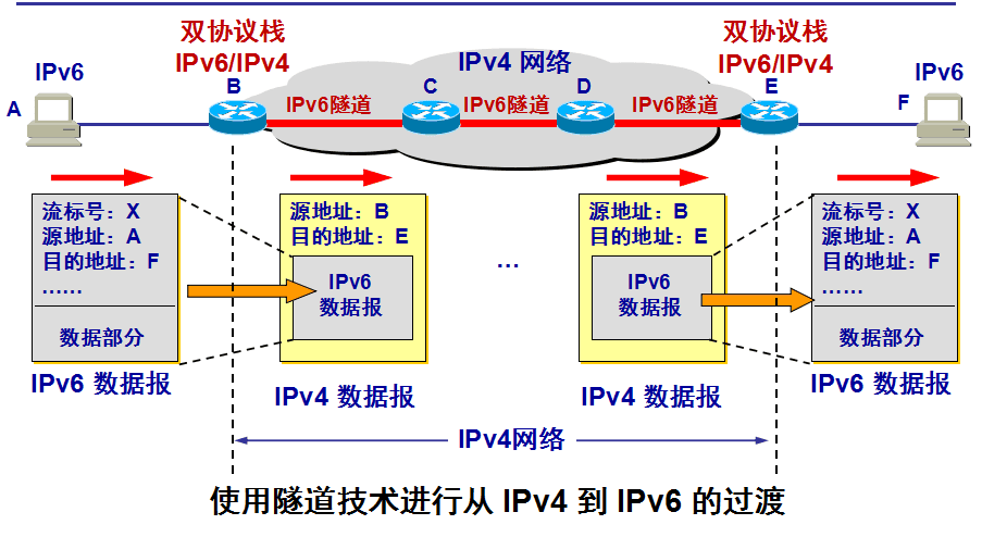 dev-network-ip-13.png