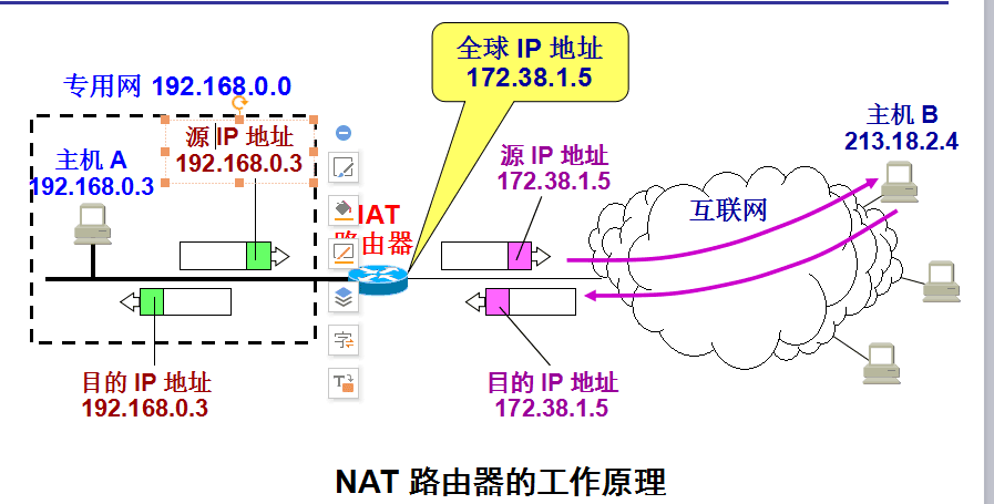 dev-network-ip-14.png