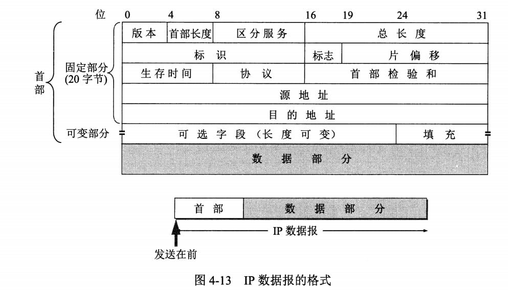 dev-network-ip-2.jpeg