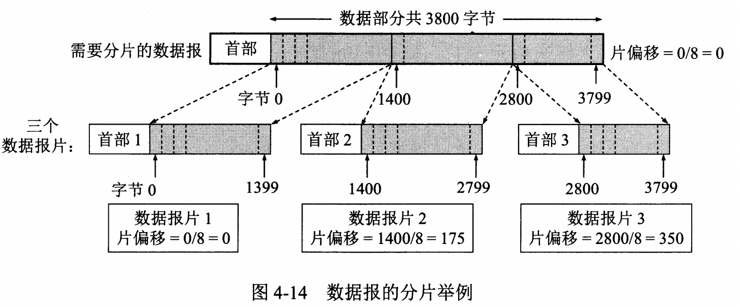 dev-network-ip-3.png