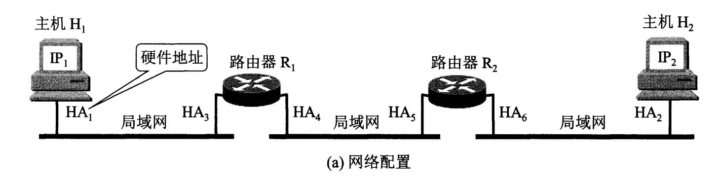 dev-network-ip-5.jpeg