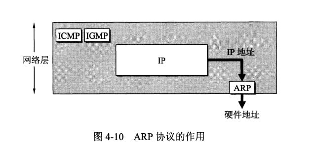 dev-network-ip-6.jpeg