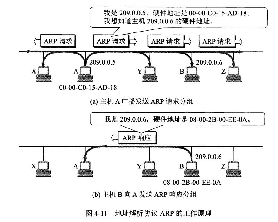 dev-network-ip-7.png