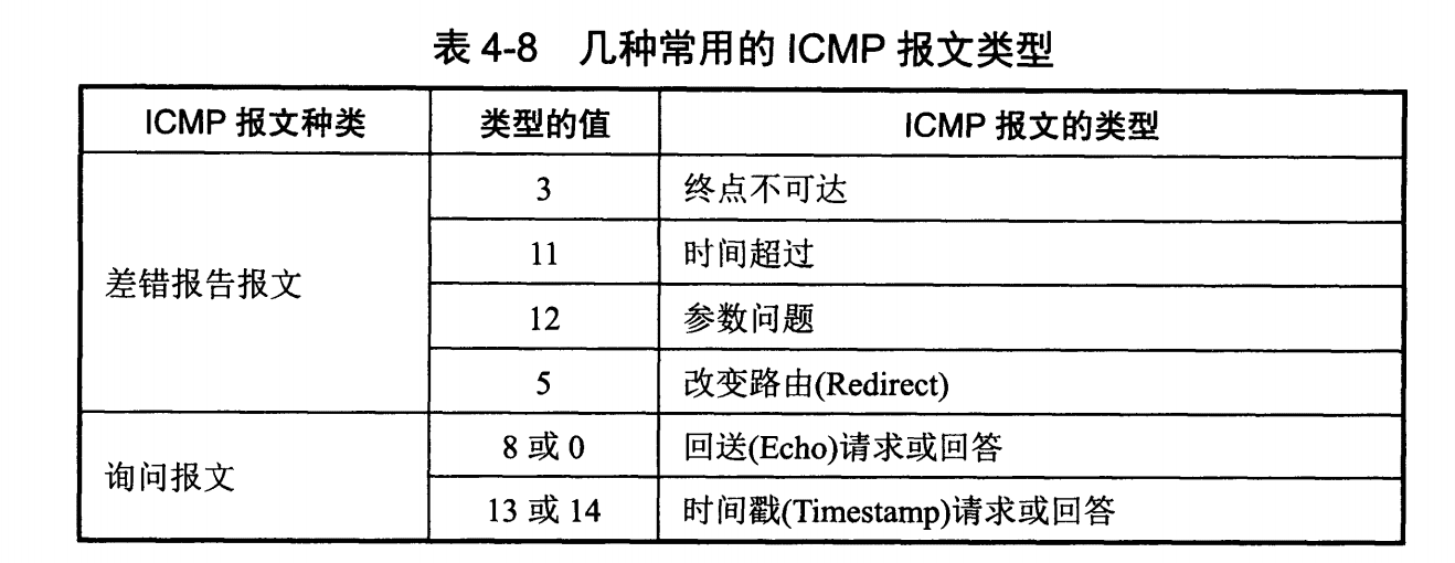 dev-network-ip-9.png