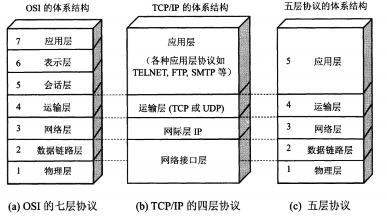 dev-network-protocol-1.png