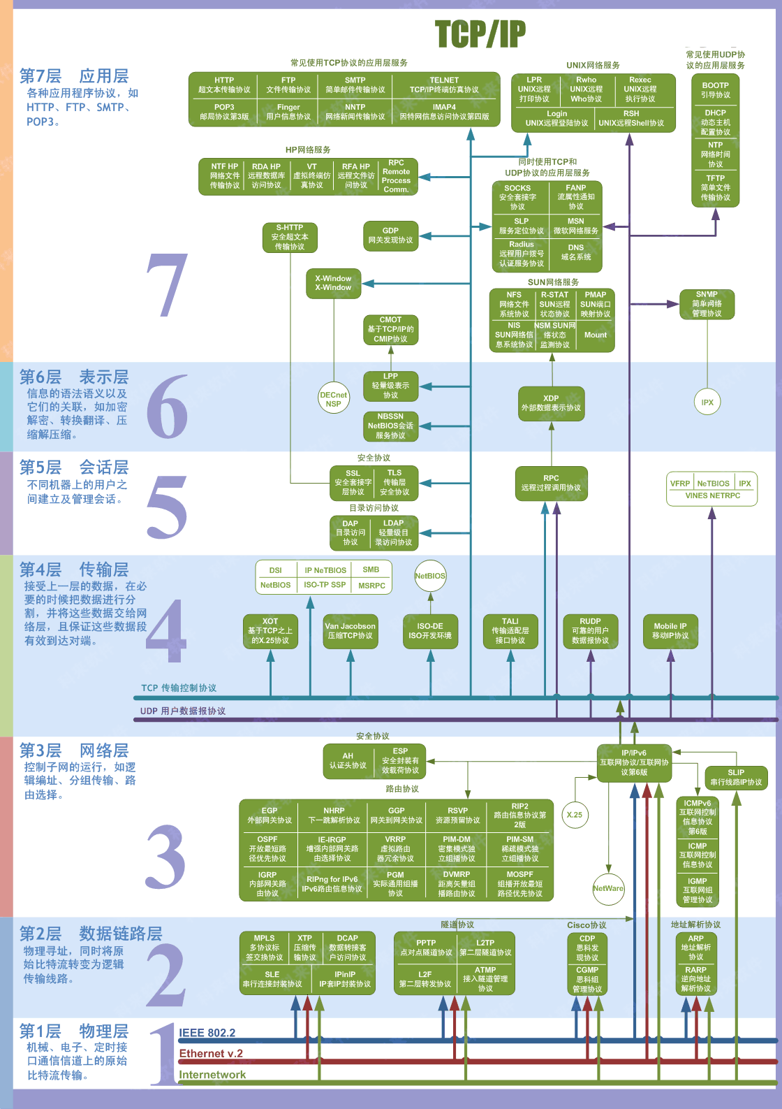 dev-network-protocol-11.jpg