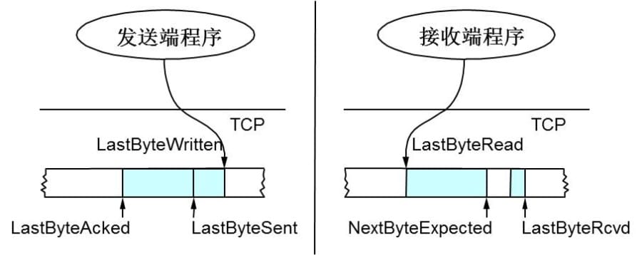 dev-network-tcpip-10.jpg