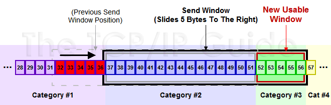 dev-network-tcpip-12.png
