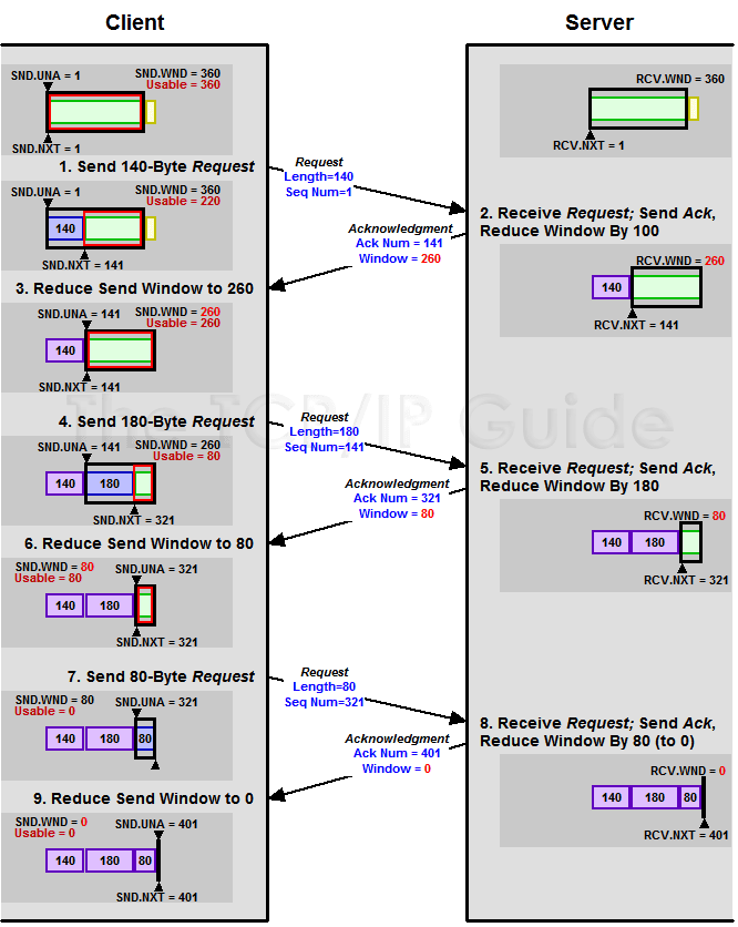 dev-network-tcpip-13.png
