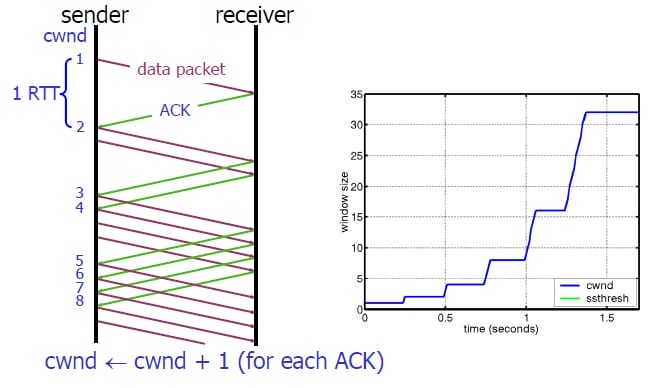 dev-network-tcpip-14.jpg