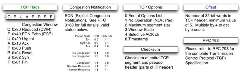 dev-network-tcpip-2.jpg