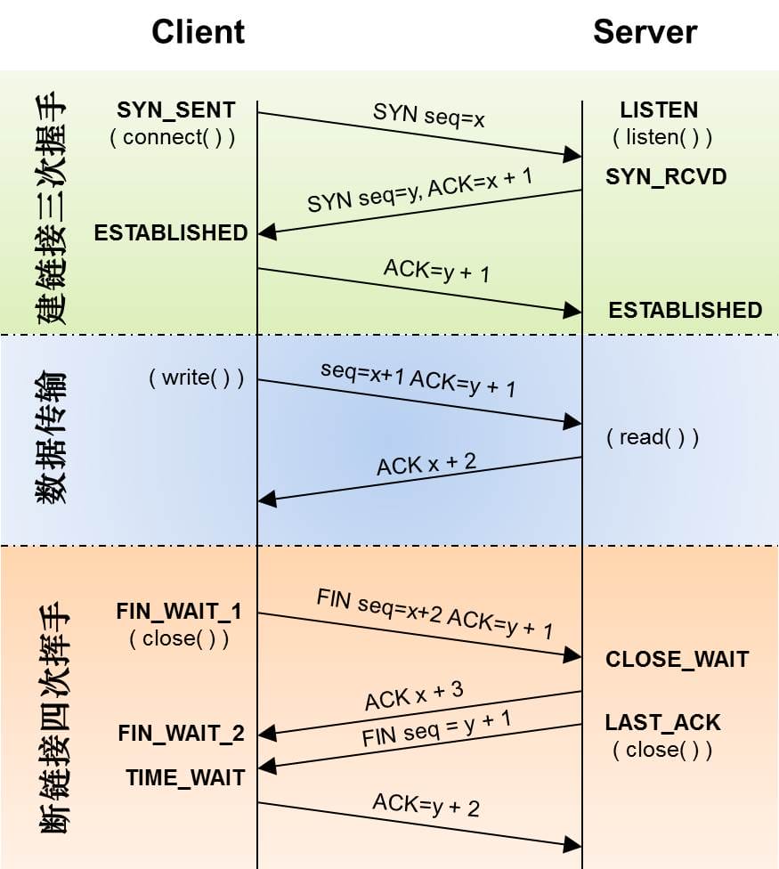 dev-network-tcpip-4.jpg