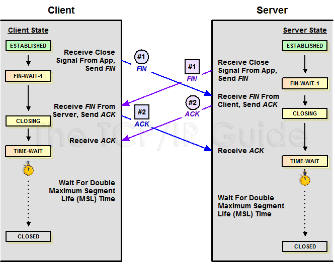 dev-network-tcpip-5.png