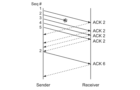 dev-network-tcpip-7.png