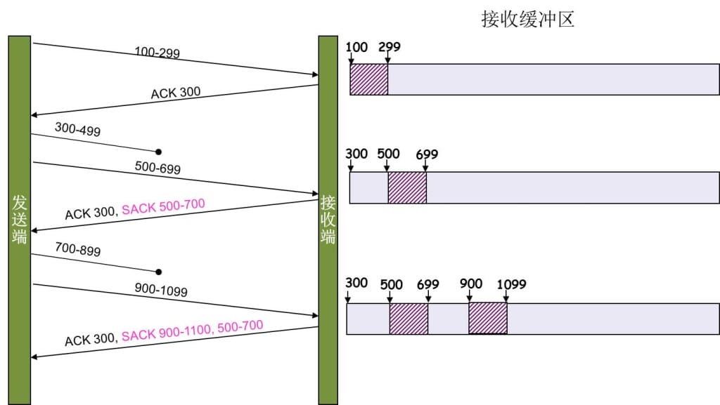 dev-network-tcpip-8.jpg