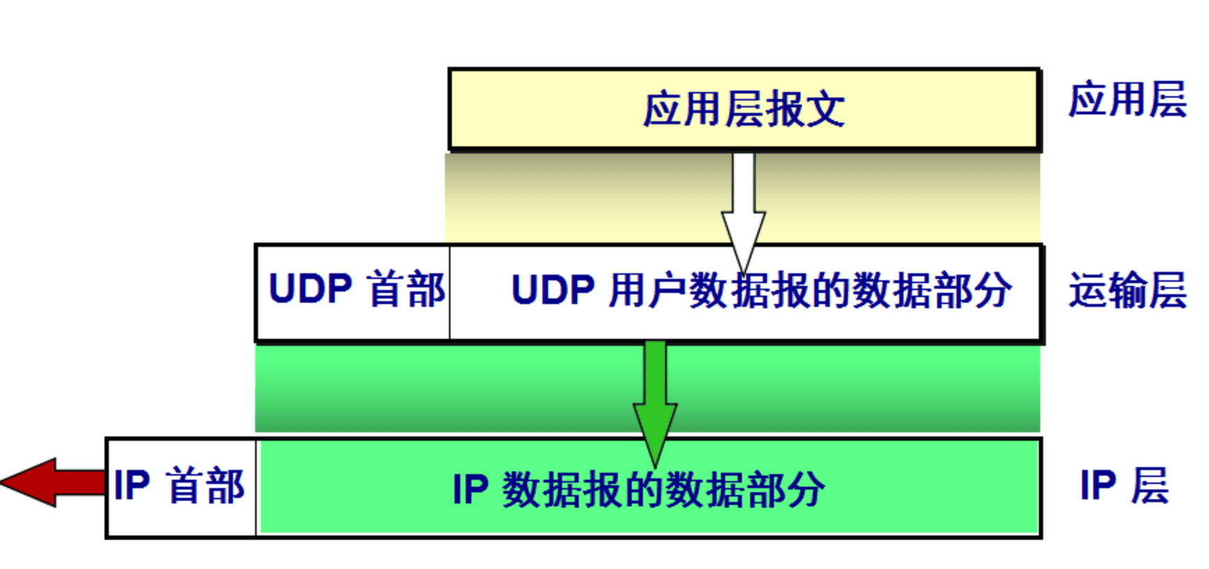 dev-network-udp-1.png