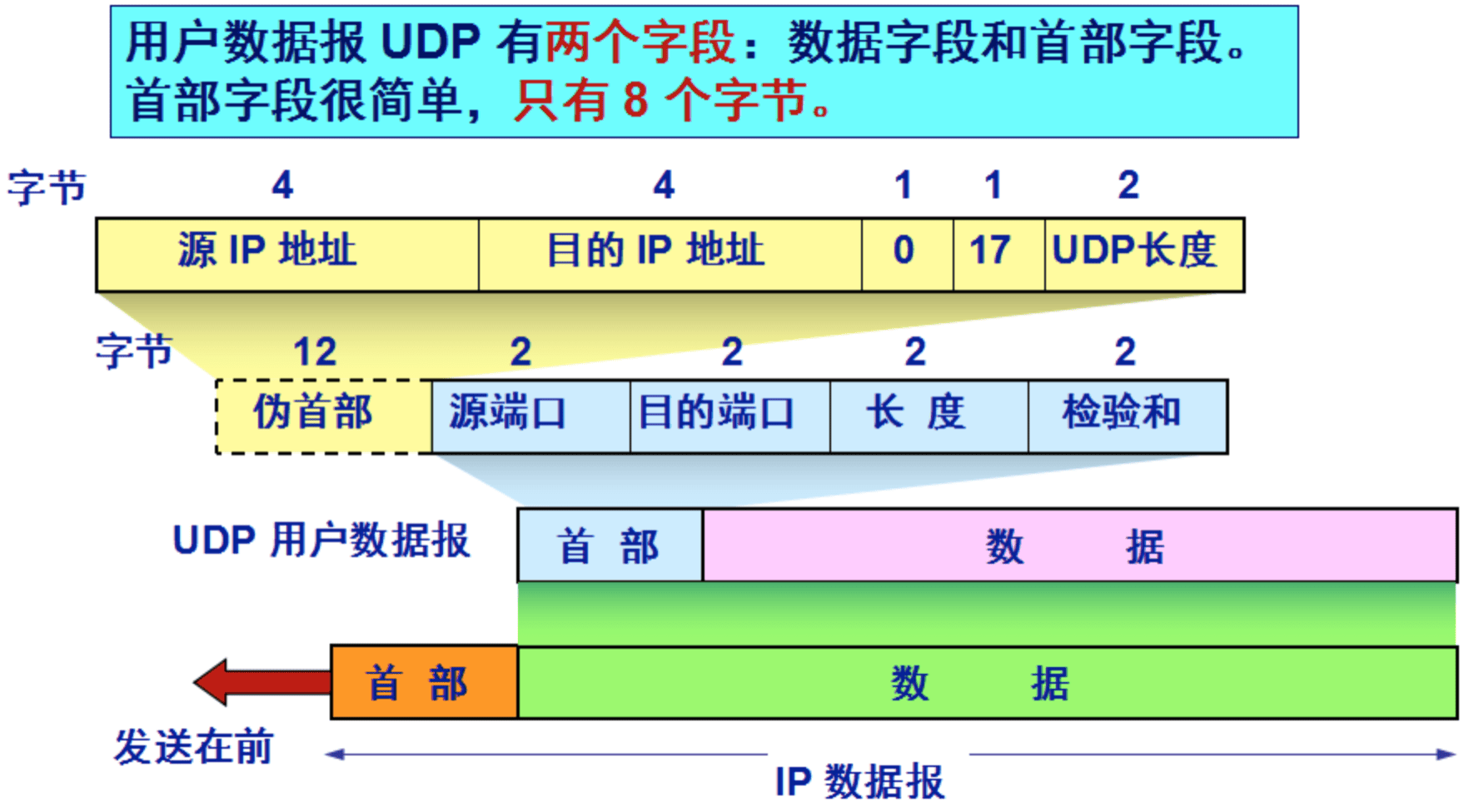 dev-network-udp-2.png