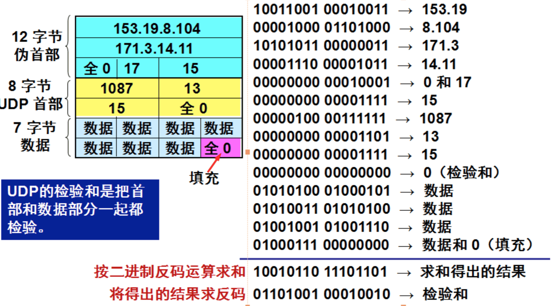 dev-network-udp-3.png