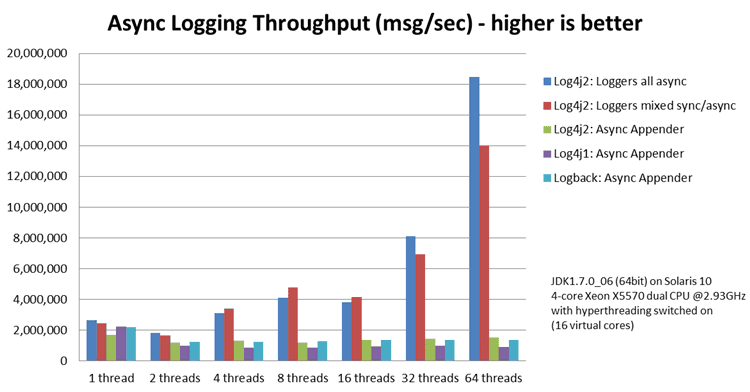 dev-package-log-2.png