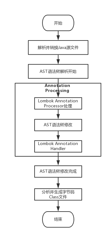 dev-package-lombok-3.png