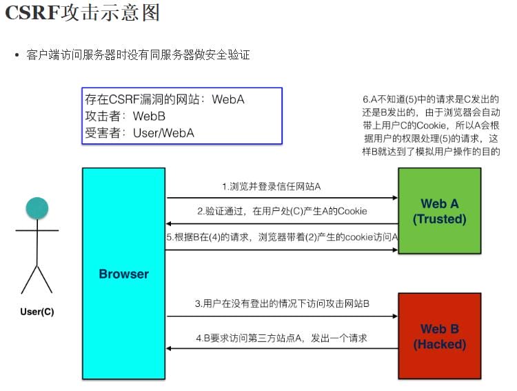 dev-security-csrf-x1.jpeg