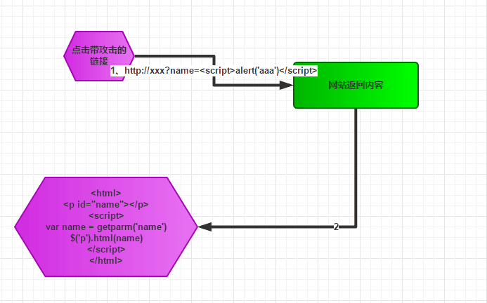 dev-security-xss-2.png