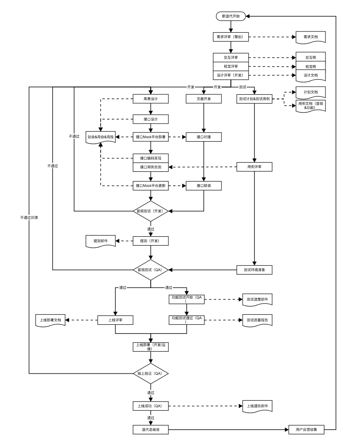 dev_workflow.png