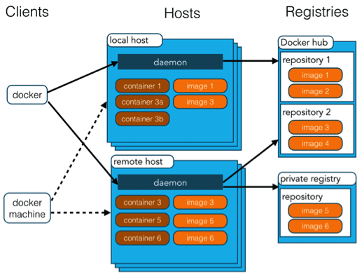 docker-x-1.png
