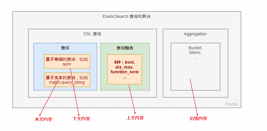 es-dsl-full-text-3.png