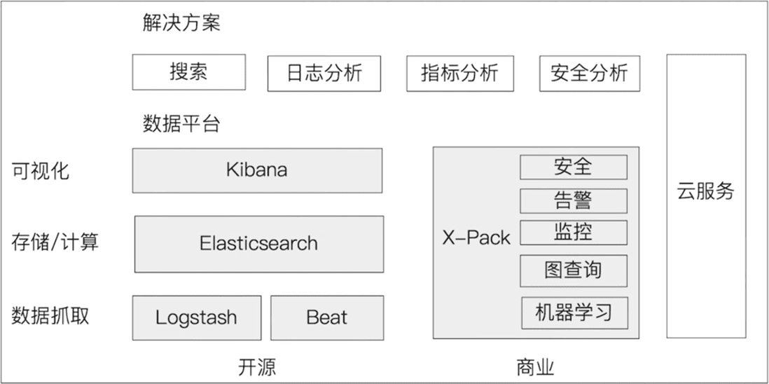 es-introduce-1-0.png