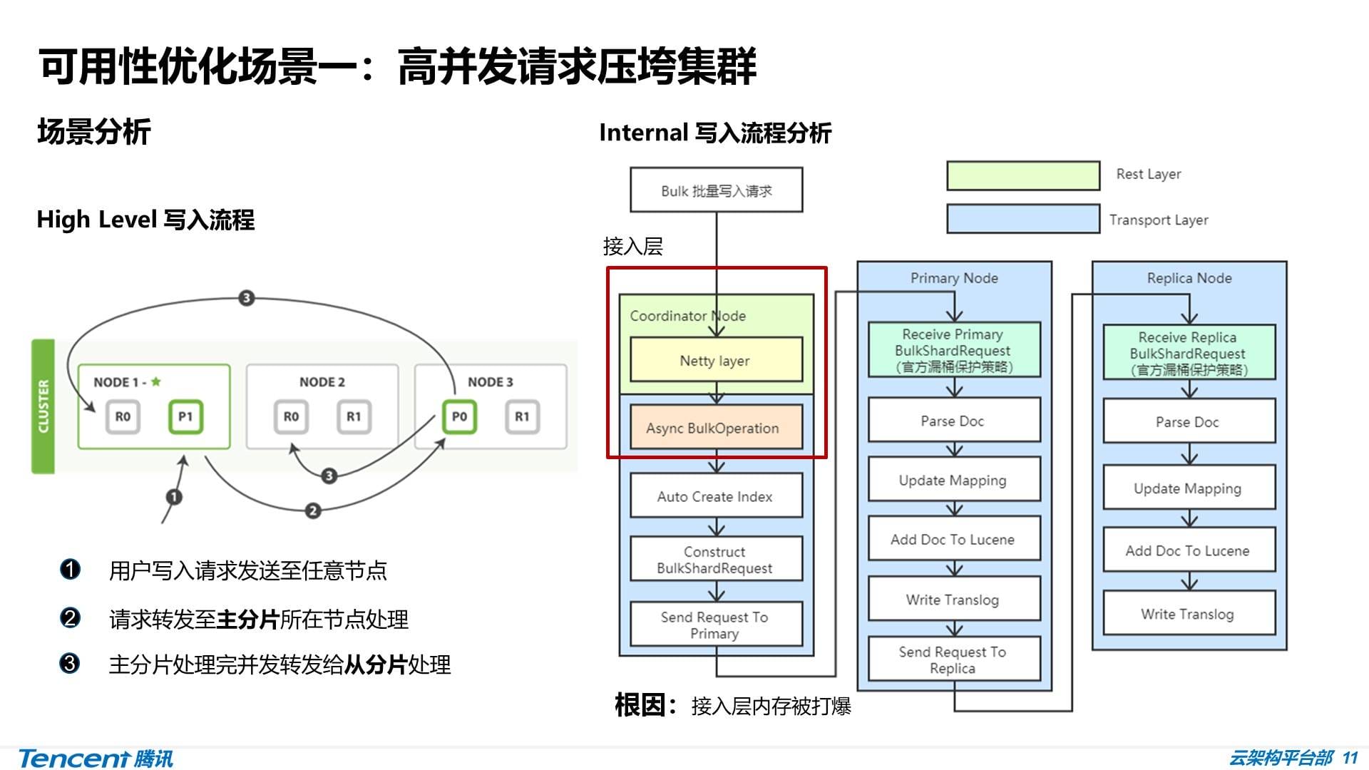 es-tencent-y-7.jpeg