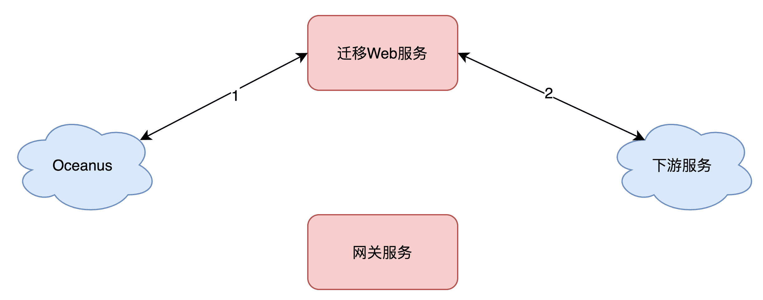 gateway-mt-15.png