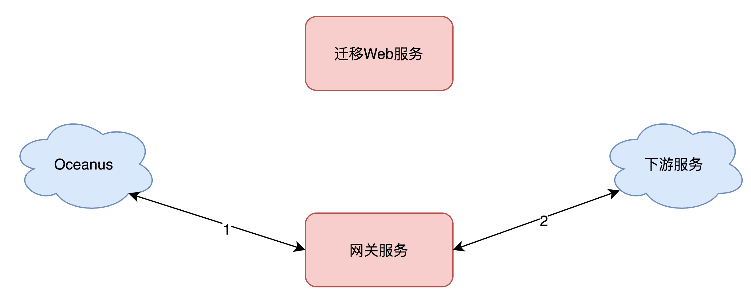 gateway-mt-17.png