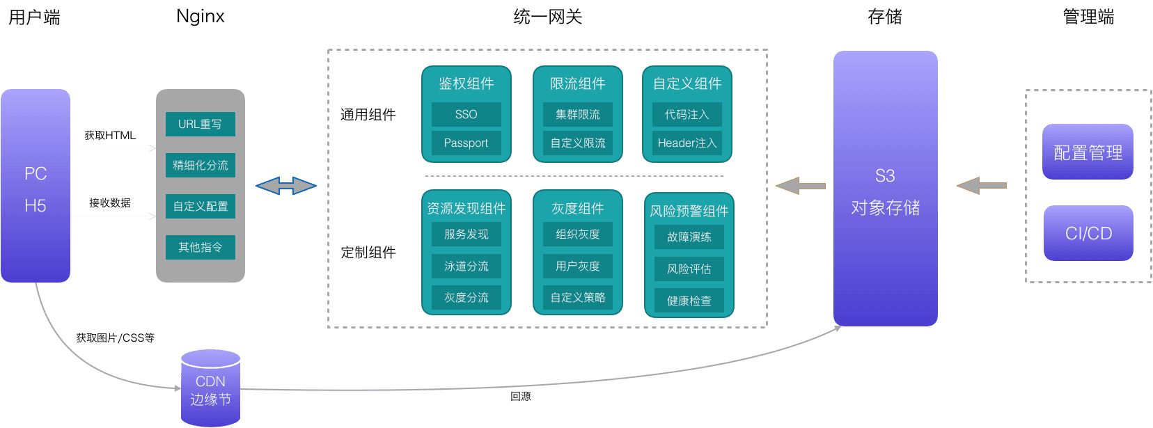 gateway-mt-22.png
