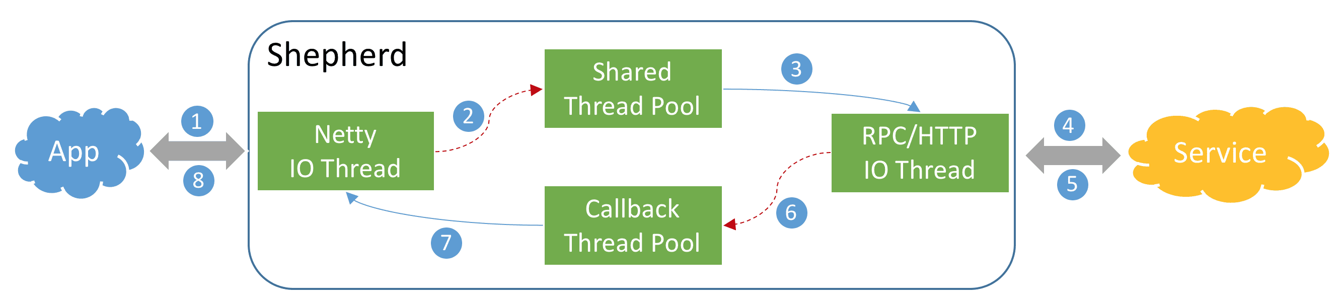 gateway-mt-9.png