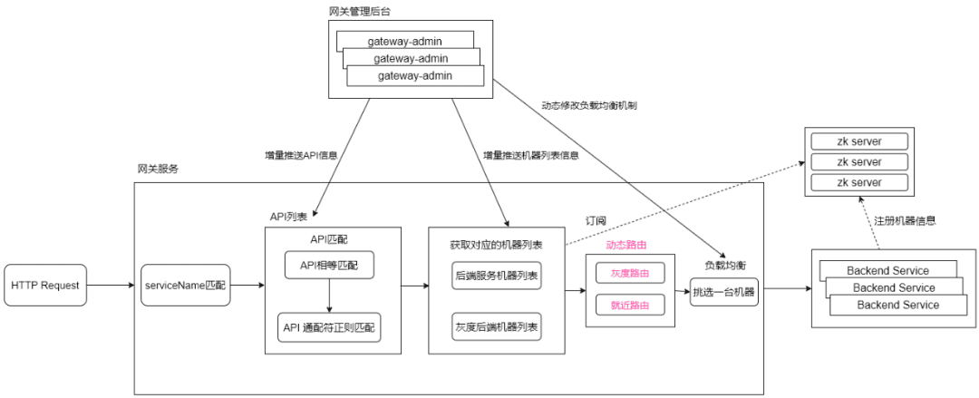 gateway-vivo-10.png