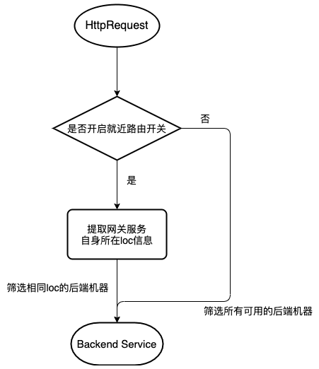 gateway-vivo-11.png